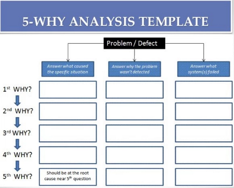 The Most Powerful Way To Perform Root Cause Analysis Food Safety Experts